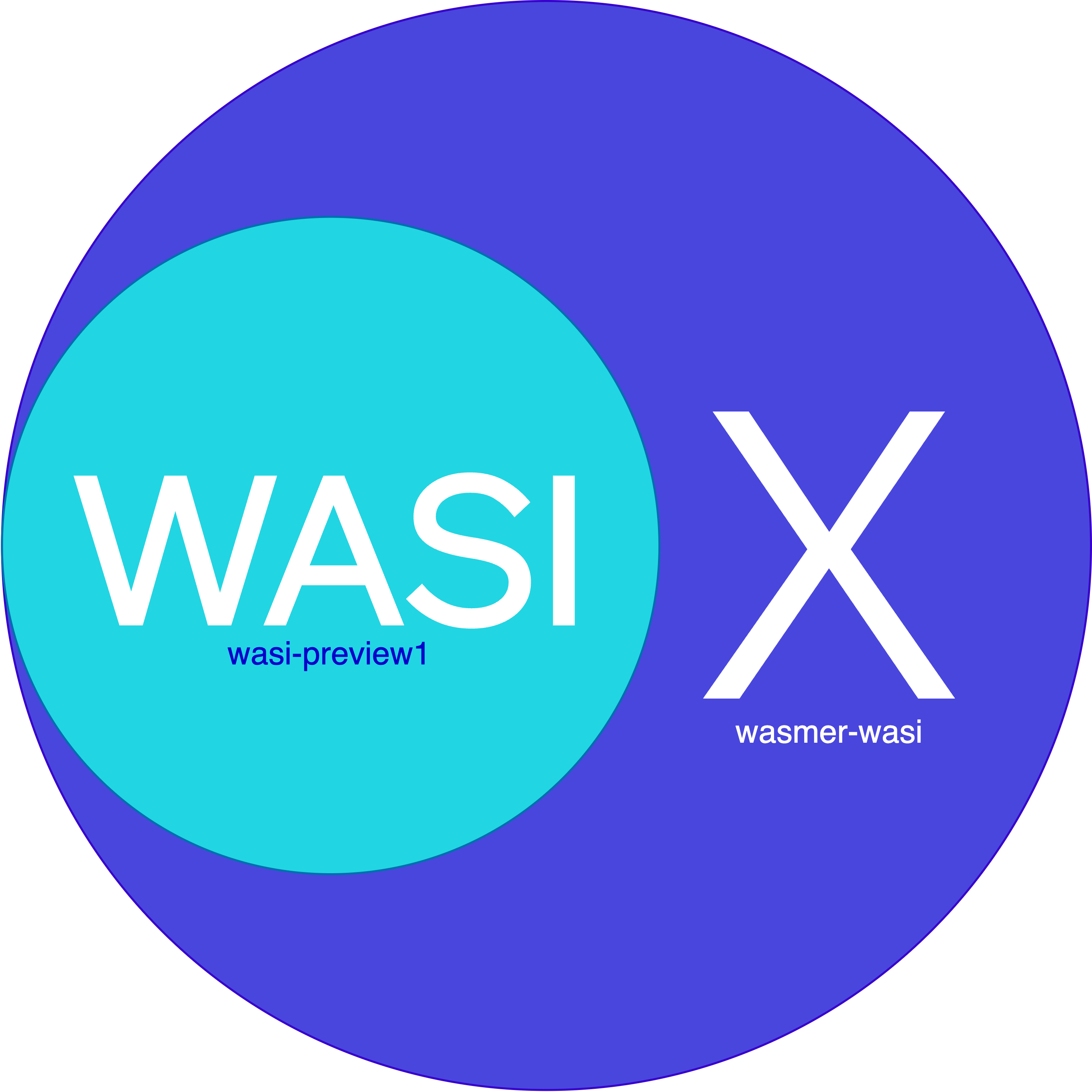 WASIX Explained